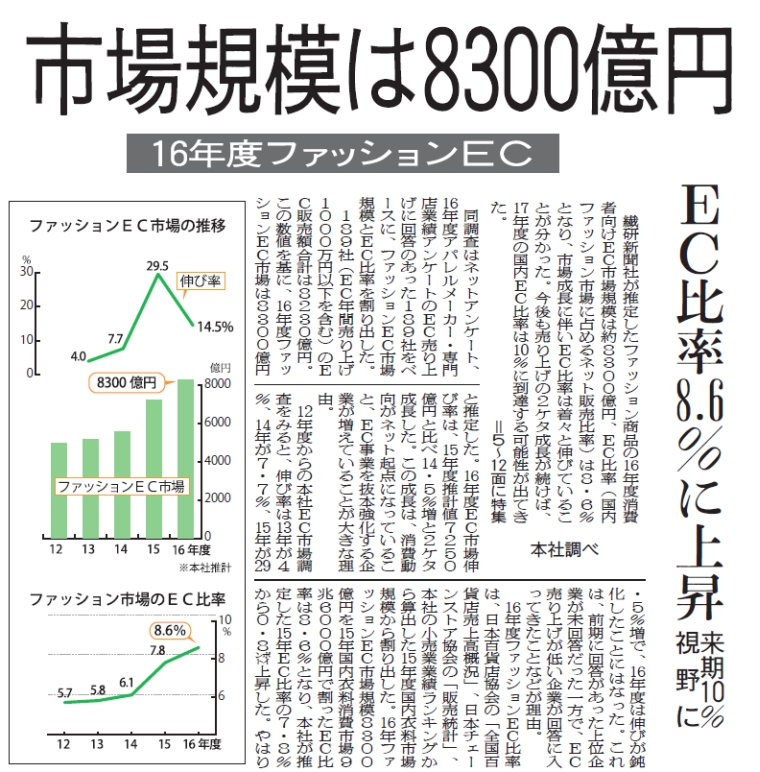 繊研新聞を読むべき理由② | 繊研新聞