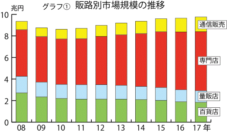 ストア 服 値段の違い