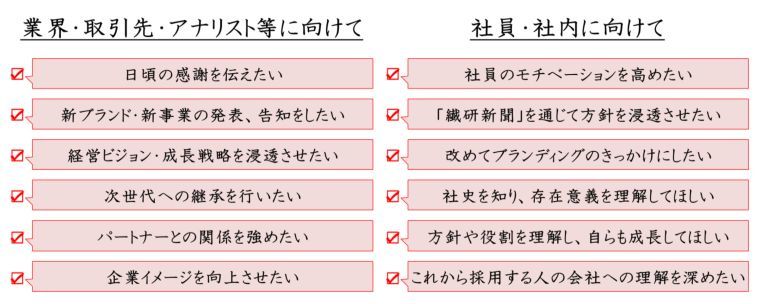 Btob訴求施策 企業 ブランド周年企画 繊研新聞