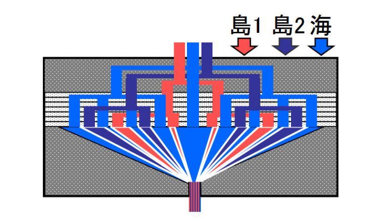 この技術がすごい⑤】東レの複合紡糸技術「ナノデザイン