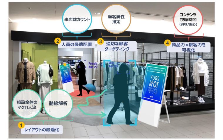 ニューラルマーケティング(旧ネットテン) ◇ デジタルサイネージ ニューラルポケット AIのデジタルサイネージを販売 | 繊研新聞