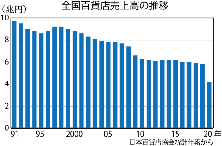 日本ニット 売上