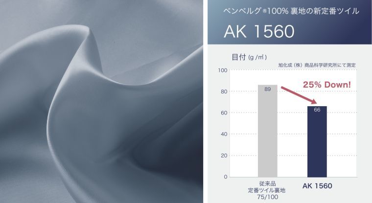 PR】旭化成 「ベンベルグ」・新たな機能裏地で用途拡大、新定番として広くアピール | 繊研新聞