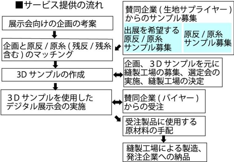 記者の目】今こそサプライチェーン全体最適化 利用しやすい