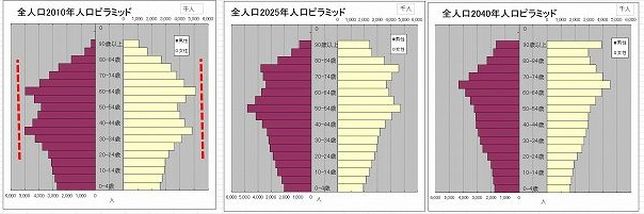 21大都市に見る人口減少と高齢化（小松崎雅晴） | 繊研新聞
