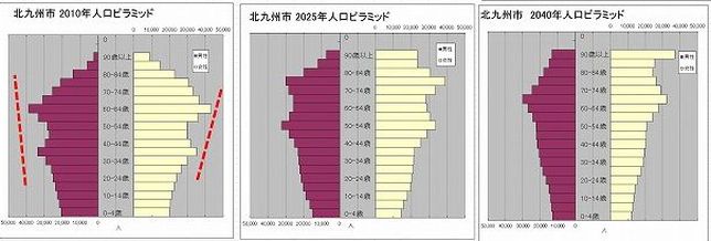 21大都市に見る人口減少と高齢化（小松崎雅晴） | 繊研新聞