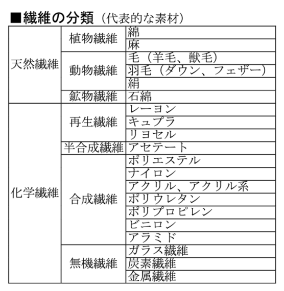 FBプロフェッショナルへの道】服の素材となる繊維について知ろう