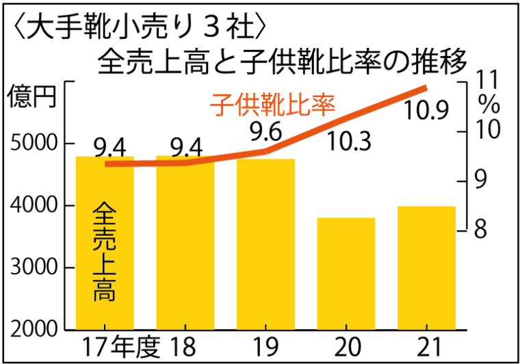 子供靴 市場規模