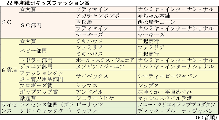 メゾピアノ スーツ ㊤レディース - memorableagencia.com