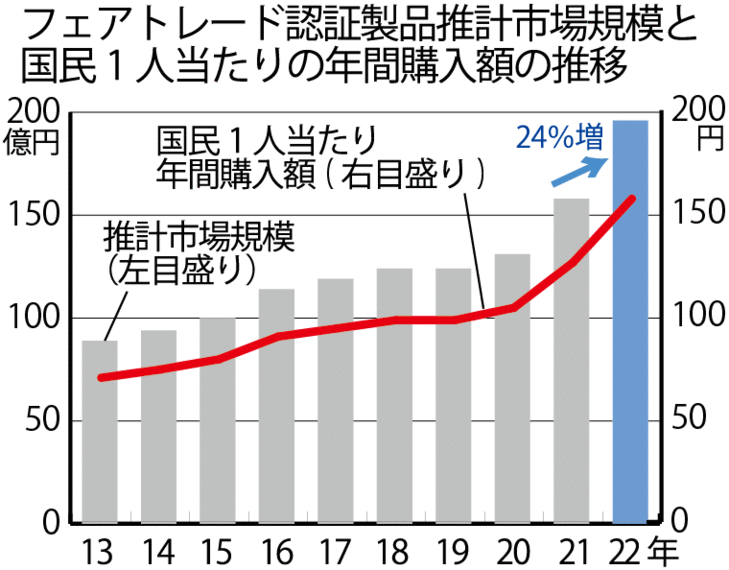 コレクション 日本 一人当たり靴購買数