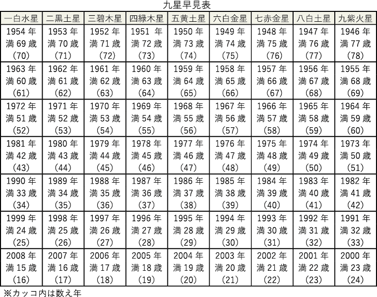 超歓迎 家相 「気学奥意」大月優慶 気学 ◇九星 気学 家相 東洋占術 