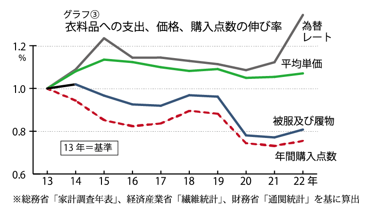 年間 服 コレクション 購入