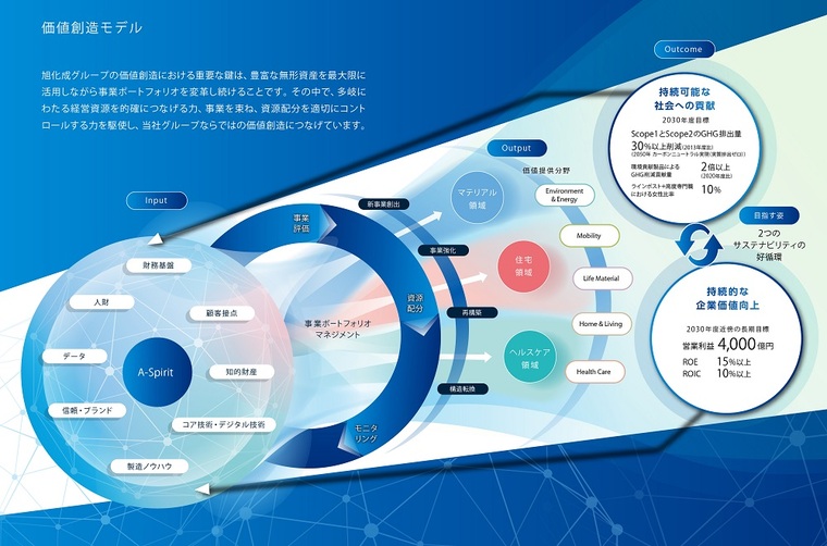 トップインタビュー】旭化成株式会社 代表取締役社長兼社長執行