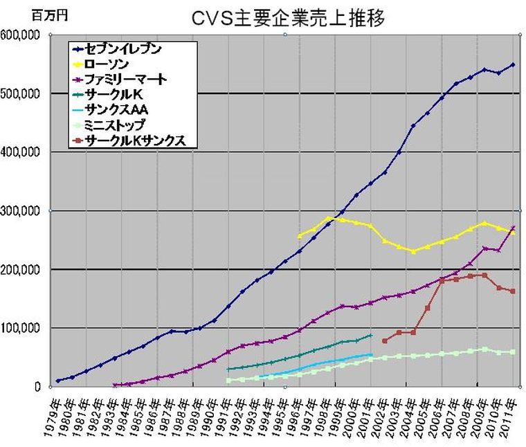 チェーンストア成長のパラドックス（小松崎雅晴） | 繊研新聞