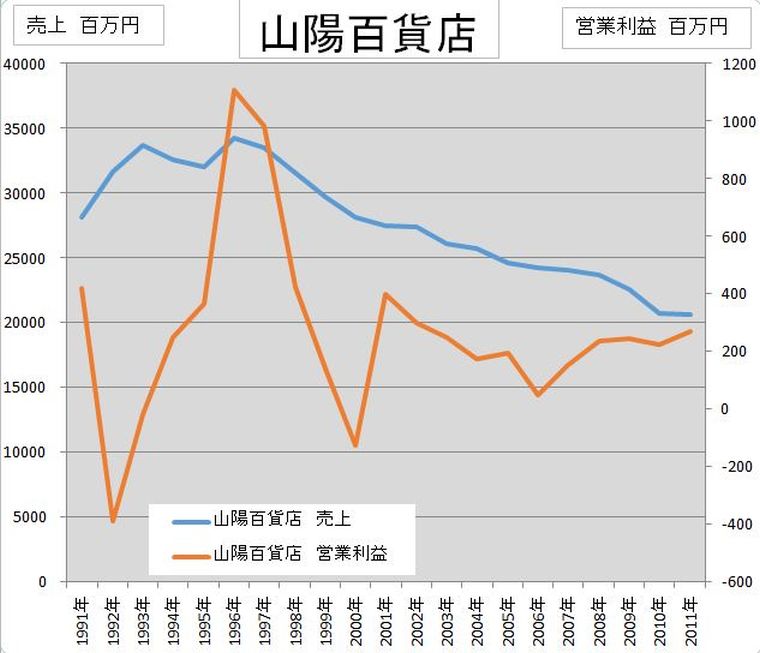 売場の作業能率の改善 (1972年) (講座チェーンストアの実務〈4〉) 71gQXqvzZGL._AC_UL210_SR210,