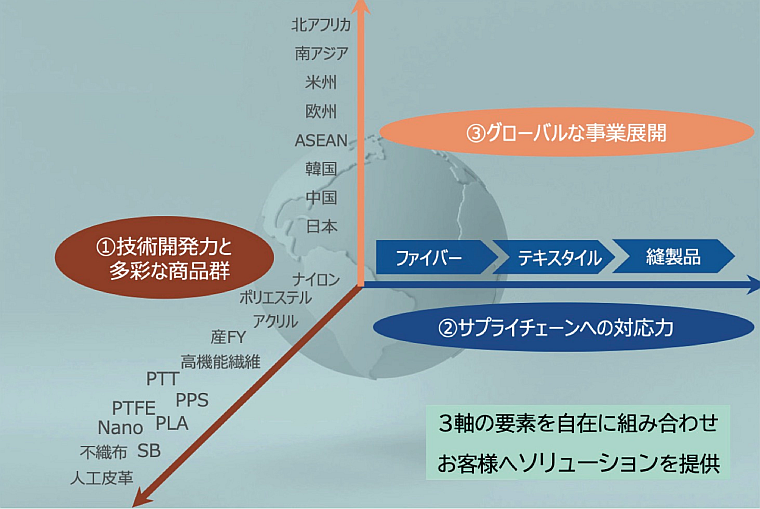 PR】東レ 中期経営課題 「プロジェクトAP-G 2025」が2年目へ PR】東レ 中期経営課題 「プロジェクトAP-G 2025」が2年目へ
