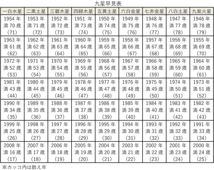 九星気学占い by Youlin》7月6日～8月6日の運勢は？ | 繊研新聞