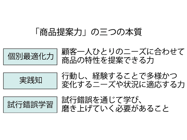 商品提案力の磨き方①》あり物のハウツーでは改善できず | 繊研新聞