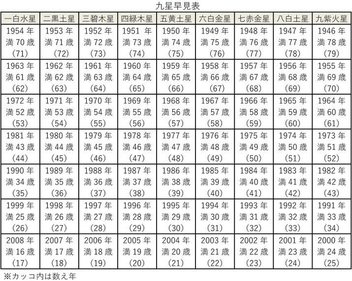 九星気学占い by Youlin》9月7日～10月7日の運勢は？ | 繊研新聞