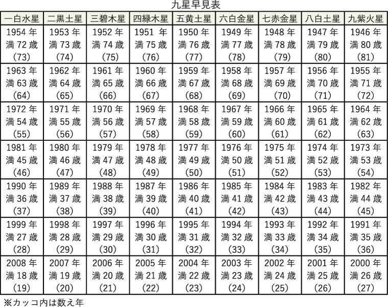 九星気学占い by Youlin》1月5日～2月3日の運勢は？ | 繊研新聞
