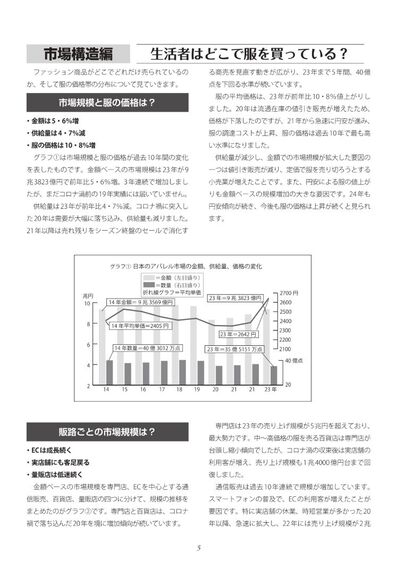 繊研新聞を活用して採用予定者・新卒者への人材育成をしませんか