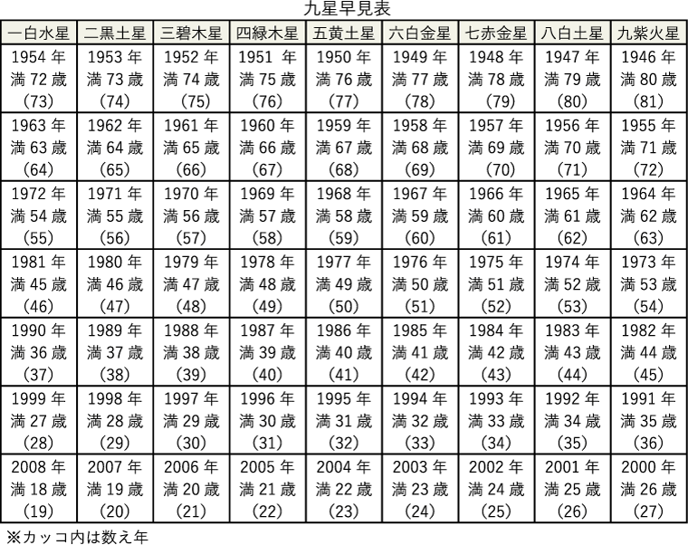 九星気学占い by Youlin》7月7日～8月6日の運勢 | 繊研新聞