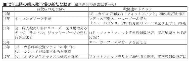 オギツ ストア 靴 セール 2017