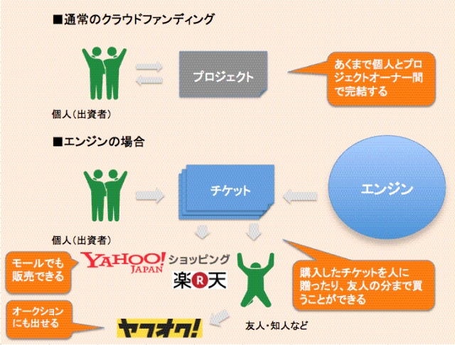 連載図表