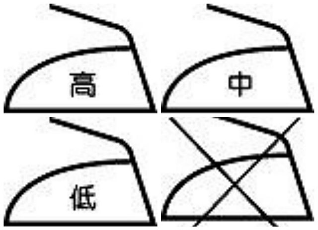 洗濯絵表示