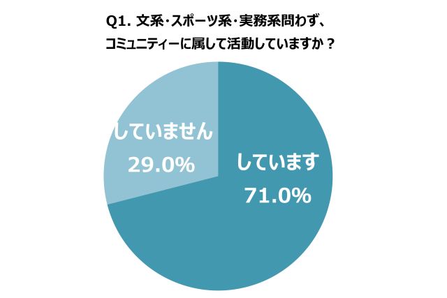 センサス1