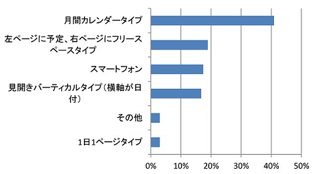 手帳　種類.png